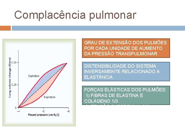 Complacência pulmonar GRAU DE EXTENSÃO DOS PULMÕES POR CADA UNIDADE DE AUMENTO DA PRESSÃO Complacência pulmonar GRAU DE EXTENSÃO DOS PULMÕES POR CADA UNIDADE DE AUMENTO DA PRESSÃO
