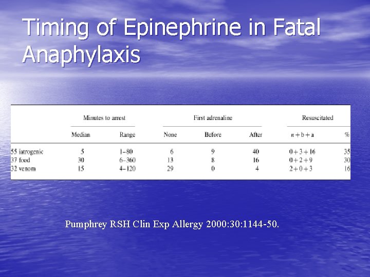 Timing of Epinephrine in Fatal Anaphylaxis Pumphrey RSH Clin Exp Allergy 2000: 30: 1144