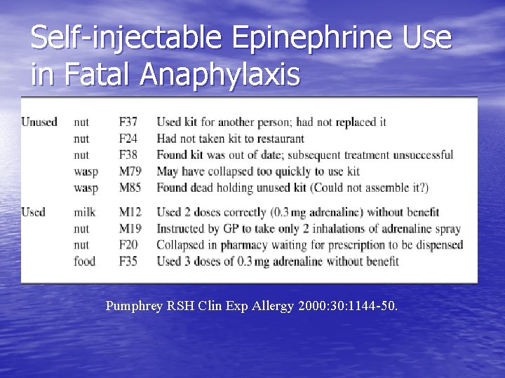 Self-injectable Epinephrine Use in Fatal Anaphylaxis Pumphrey RSH Clin Exp Allergy 2000: 30: 1144
