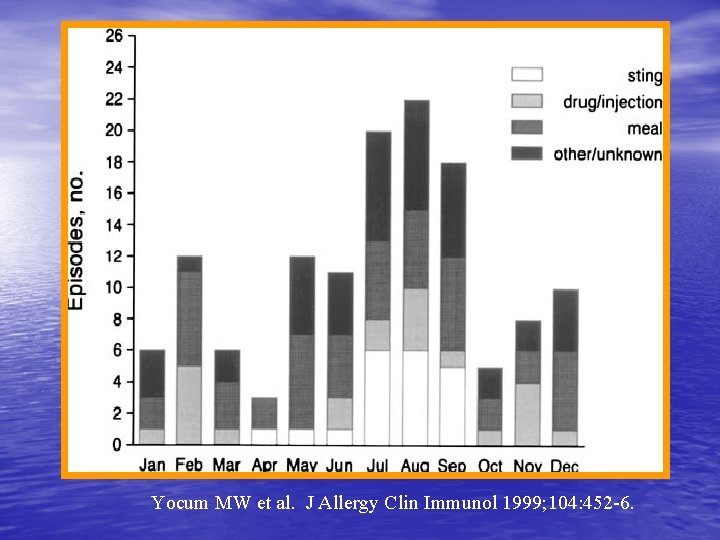 Yocum MW et al. J Allergy Clin Immunol 1999; 104: 452 -6. 