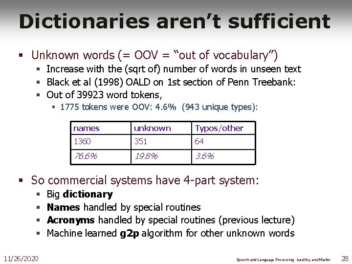 Dictionaries aren’t sufficient § Unknown words (= OOV = “out of vocabulary”) § Increase