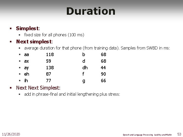 Duration § Simplest: § fixed size for all phones (100 ms) § Next simplest: