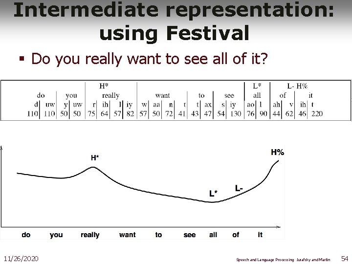 Intermediate representation: using Festival § Do you really want to see all of it?