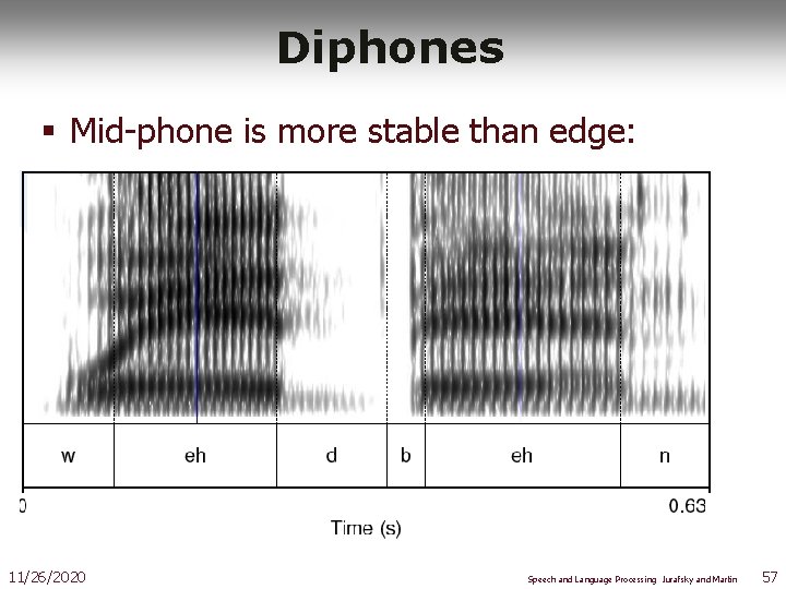 Diphones § Mid-phone is more stable than edge: 11/26/2020 Speech and Language Processing Jurafsky