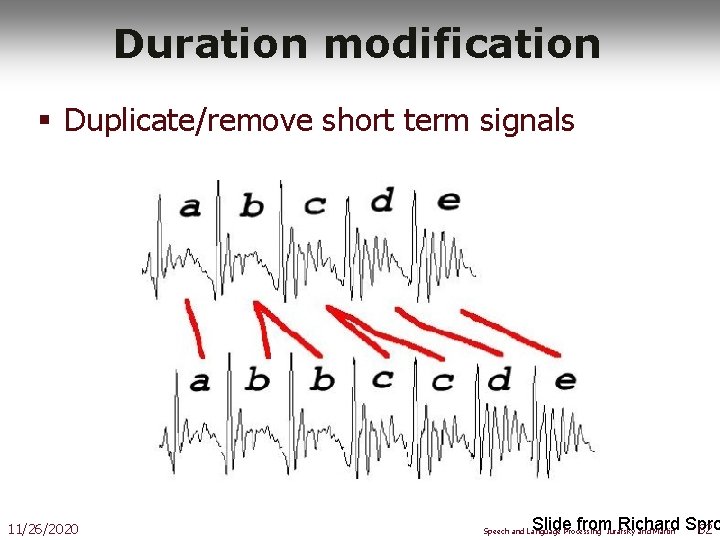 Duration modification § Duplicate/remove short term signals 11/26/2020 Slide from Richard Spro 62 Speech