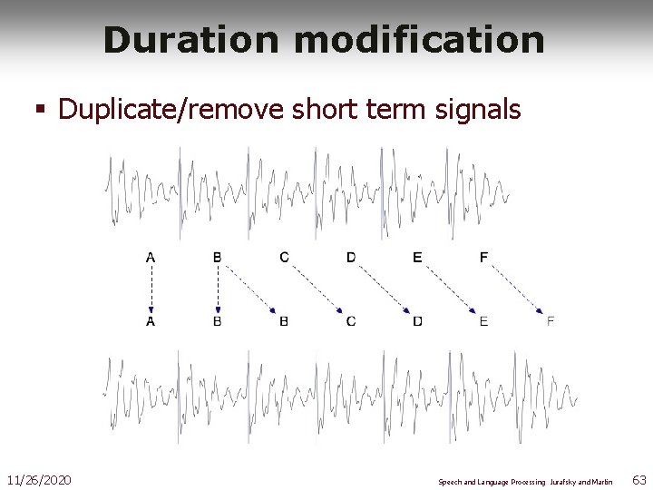 Duration modification § Duplicate/remove short term signals 11/26/2020 Speech and Language Processing Jurafsky and