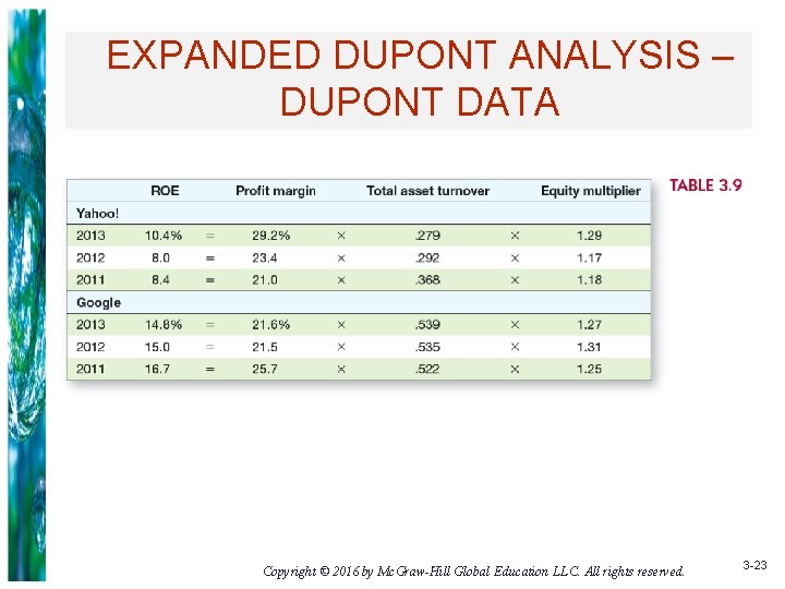 EXPANDED DUPONT ANALYSIS – DUPONT DATA Copyright © 2016 by Mc. Graw-Hill Global Education