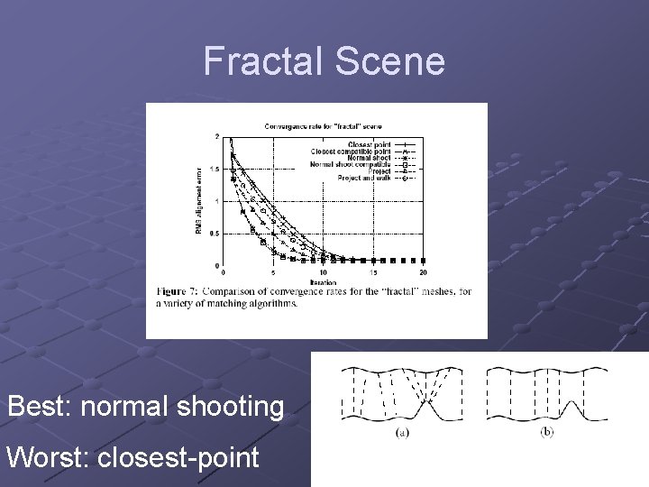 Fractal Scene Best: normal shooting Worst: closest-point 