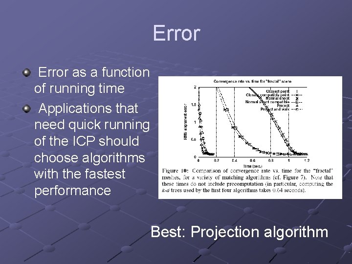 Error as a function of running time Applications that need quick running of the