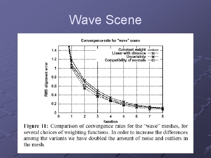 Wave Scene 