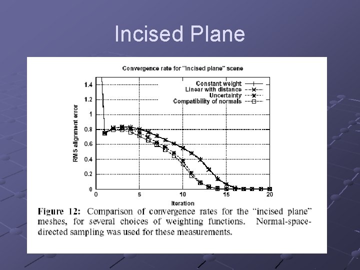 Incised Plane 