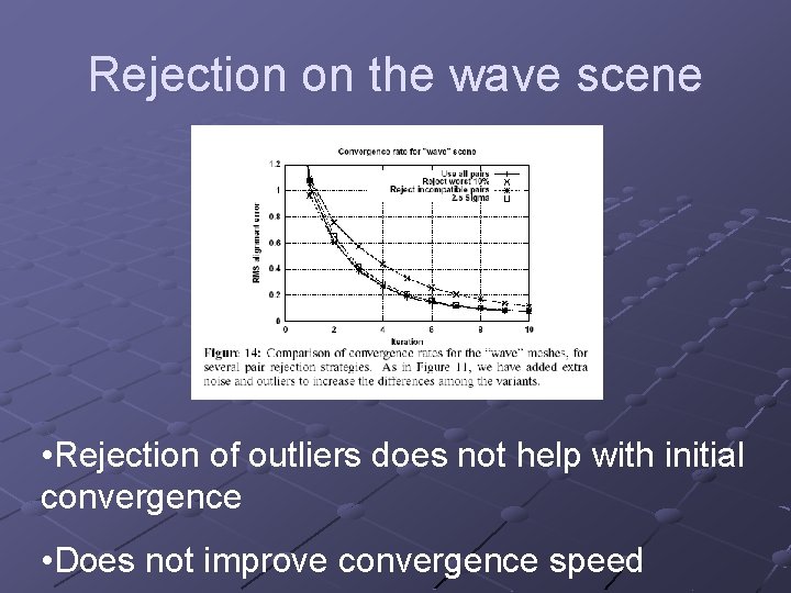 Rejection on the wave scene • Rejection of outliers does not help with initial