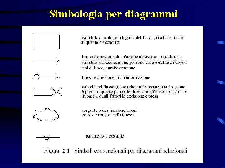 Simbologia per diagrammi 