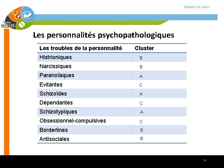 Rappels de cours Les personnalités psychopathologiques Les troubles de la personnalité Cluster Histrioniques B Rappels de cours Les personnalités psychopathologiques Les troubles de la personnalité Cluster Histrioniques B