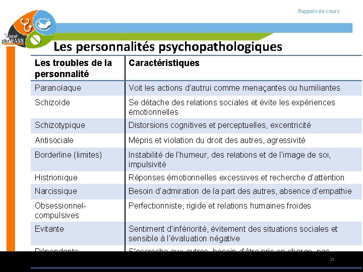 Rappels de cours Les personnalités psychopathologiques Les troubles de la personnalité Caractéristiques Paranoïaque Voit Rappels de cours Les personnalités psychopathologiques Les troubles de la personnalité Caractéristiques Paranoïaque Voit