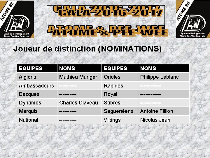 Joueur de distinction (NOMINATIONS) EQUIPES NOMS Aiglons Mathieu Munger Orioles Philippe Leblanc Ambassadeurs -----