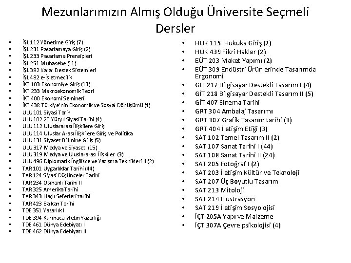 Mezunlarımızın Almış Olduğu Üniversite Seçmeli Dersler • • • • • • • İŞL