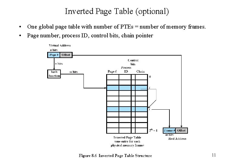 Inverted Page Table (optional) • One global page table with number of PTEs =