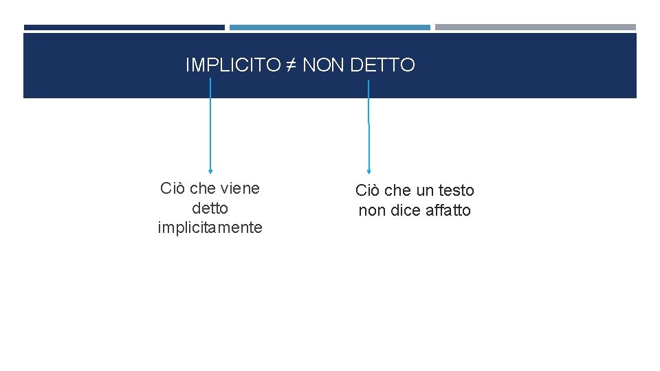 IMPLICITO ≠ NON DETTO Ciò che viene detto implicitamente Ciò che un testo non