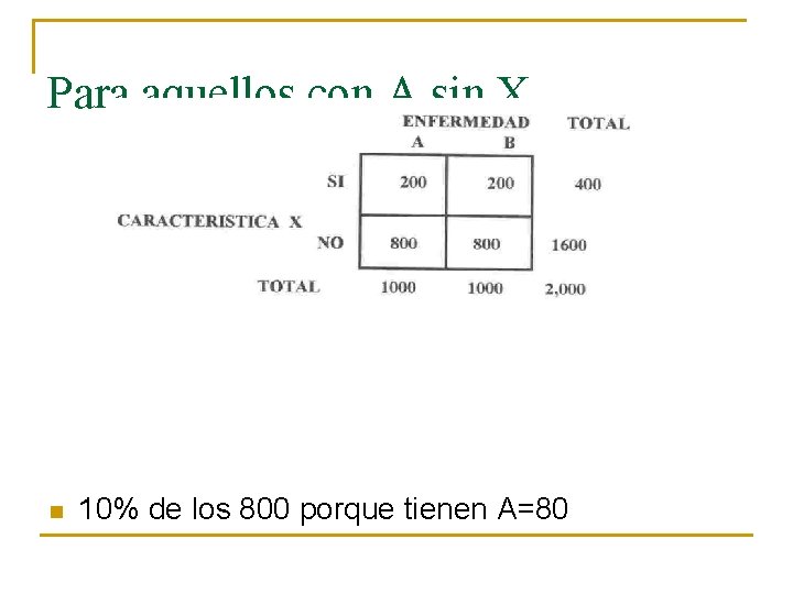 Para aquellos con A sin X n 10% de los 800 porque tienen A=80 Para aquellos con A sin X n 10% de los 800 porque tienen A=80