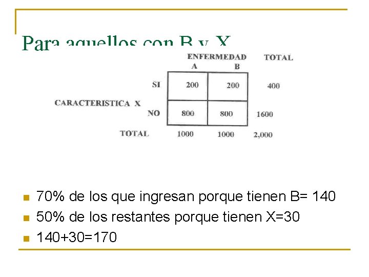 Para aquellos con B y X n n n 70% de los que ingresan Para aquellos con B y X n n n 70% de los que ingresan