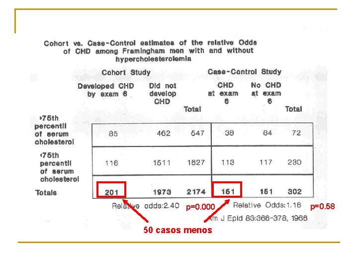 p=0. 000 50 casos menos p=0. 58 p=0. 000 50 casos menos p=0. 58