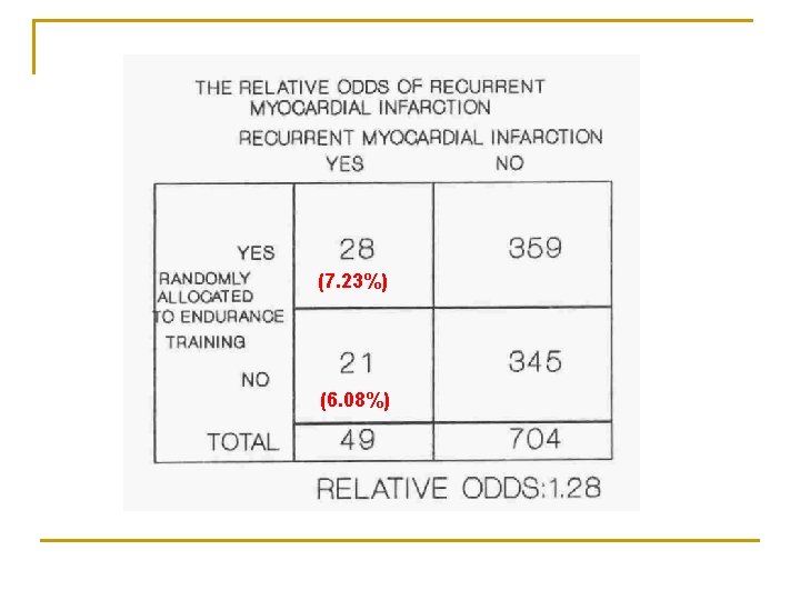 (7. 23%) (6. 08%) (7. 23%) (6. 08%)