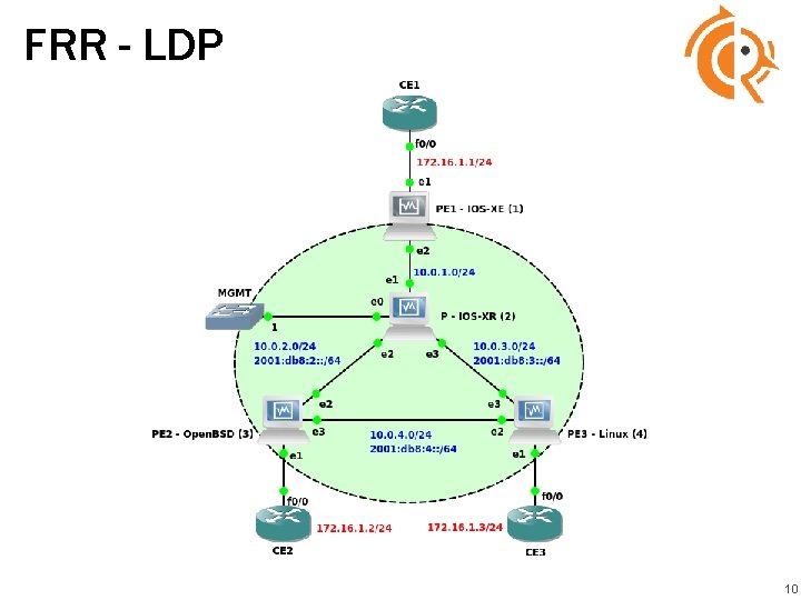 FRR - LDP 10 FRR - LDP 10