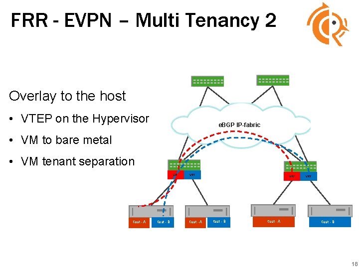 FRR - EVPN – Multi Tenancy 2 Overlay to the host • VTEP on FRR - EVPN – Multi Tenancy 2 Overlay to the host • VTEP on