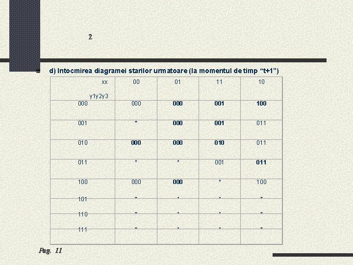 d) Intocmirea diagramei starilor urmatoare (la momentul de timp “t+1”) 00 01 11 10