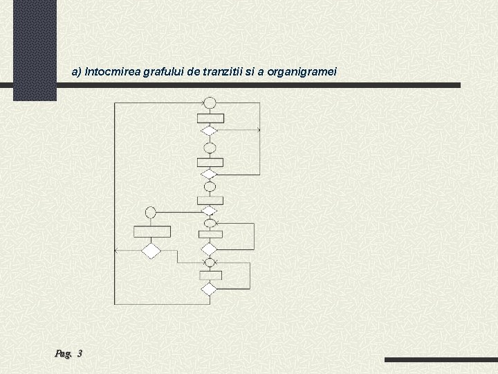 a) Intocmirea grafului de tranzitii si a organigramei Pag. 3 