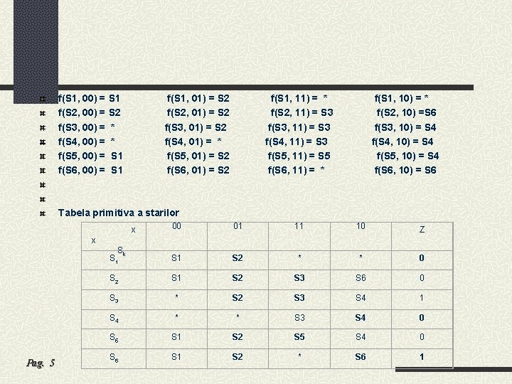 f(S 1, 00) = S 1 f(S 1, 01) = S 2 f(S 1,