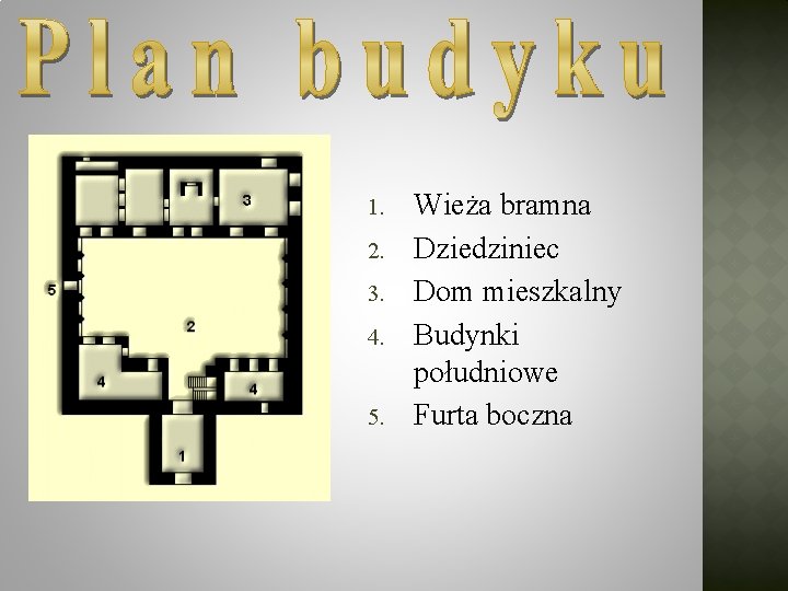 1. 2. 3. 4. 5. Wieża bramna Dziedziniec Dom mieszkalny Budynki południowe Furta boczna