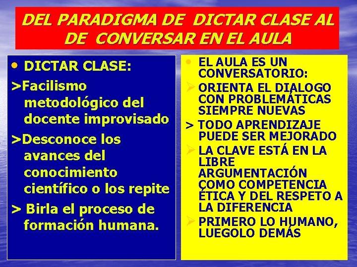 DEL PARADIGMA DE DICTAR CLASE AL DE CONVERSAR EN EL AULA • DICTAR CLASE: