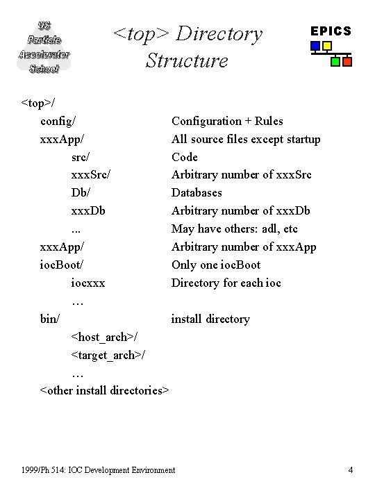<top> Directory Structure EPICS <top>/ config/ Configuration + Rules xxx. App/ All source files