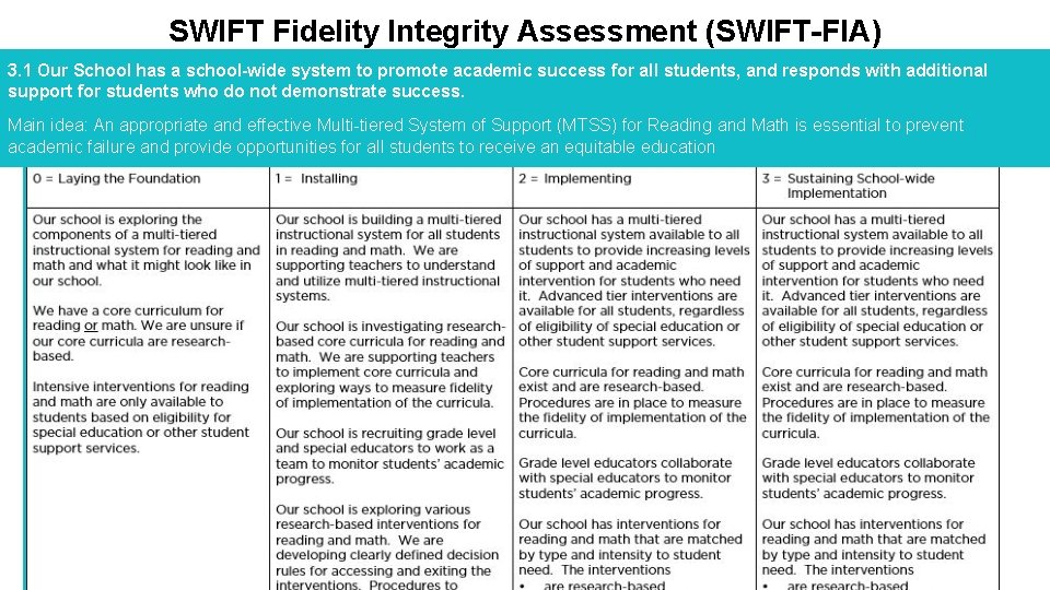 SWIFT Fidelity Integrity Assessment (SWIFT-FIA) 3. 1 Our School has a school-wide system to