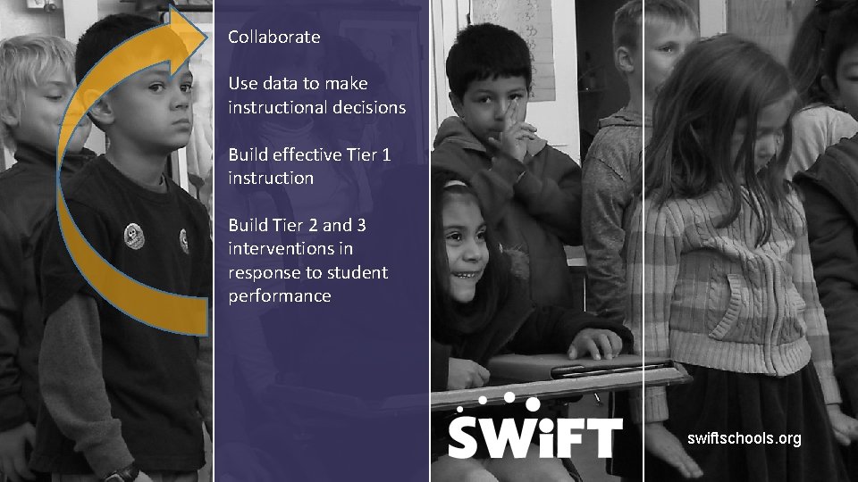 Collaborate Use data to make instructional decisions Build effective Tier 1 instruction Build Tier