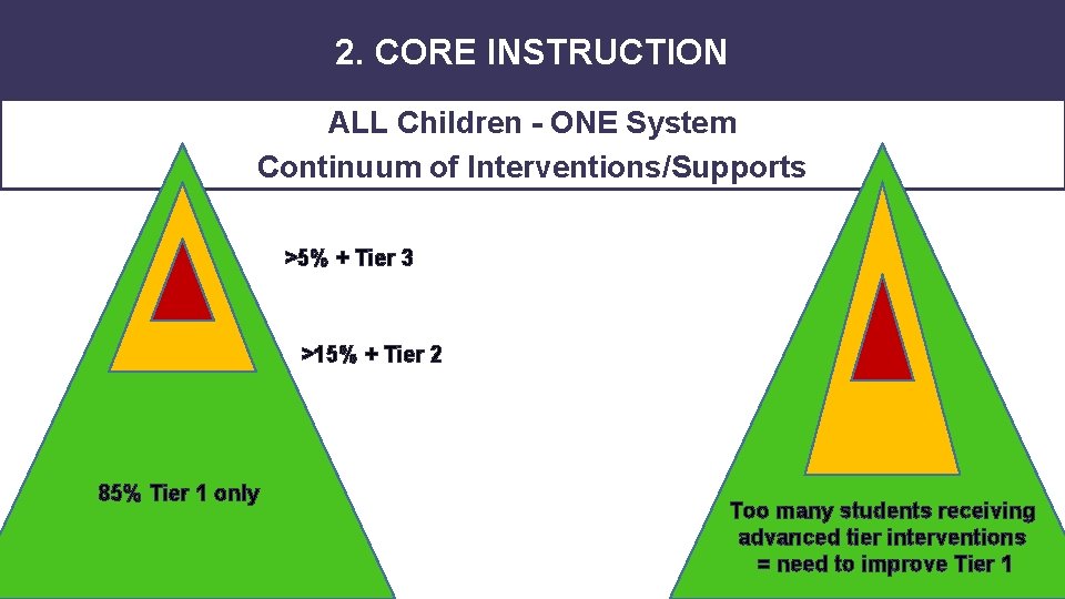 2. CORE INSTRUCTION ALL Children - ONE System Continuum of Interventions/Supports >5% + Tier