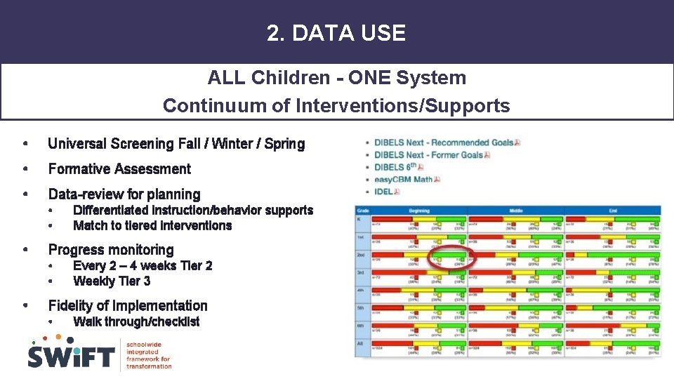 2. DATA USE ALL Children - ONE System Continuum of Interventions/Supports • Universal Screening