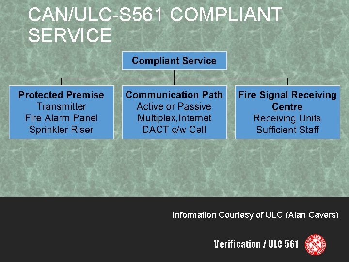 CAN/ULC-S 561 COMPLIANT SERVICE Information Courtesy of ULC (Alan Cavers) Verification / ULC 561