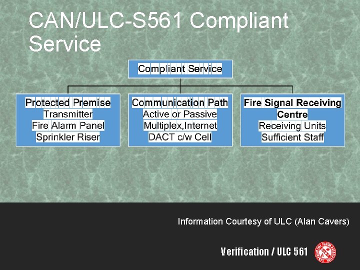 CAN/ULC-S 561 Compliant Service Information Courtesy of ULC (Alan Cavers) Verification / ULC 561