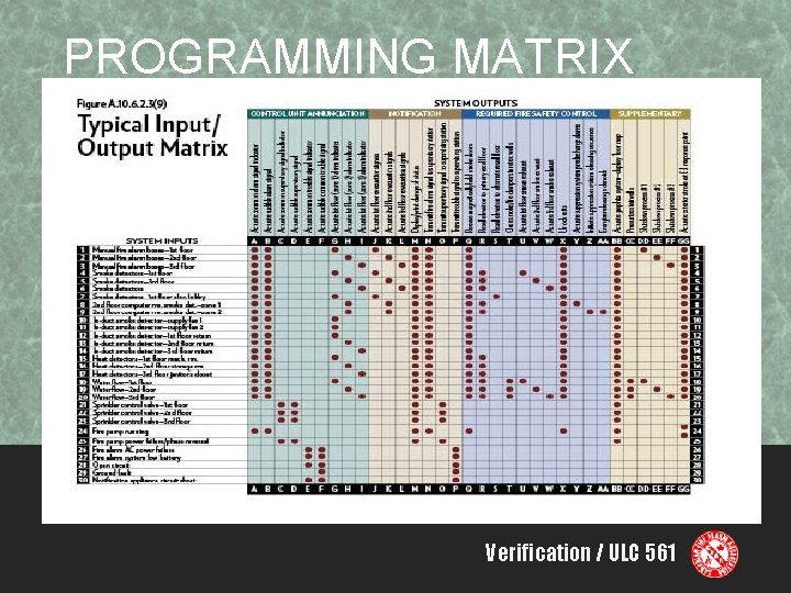 PROGRAMMING MATRIX Verification / ULC 561 