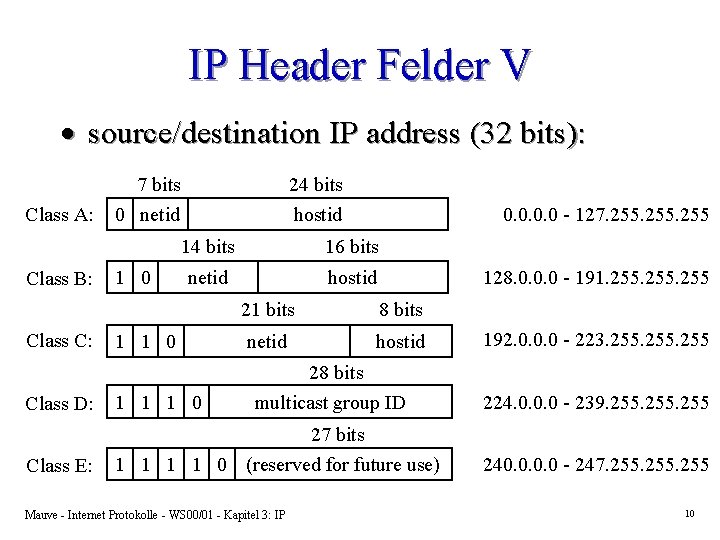 IP Header Felder V · source/destination IP address (32 bits): Class A: Class B: