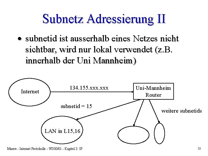 Subnetz Adressierung II · subnetid ist ausserhalb eines Netzes nicht sichtbar, wird nur lokal