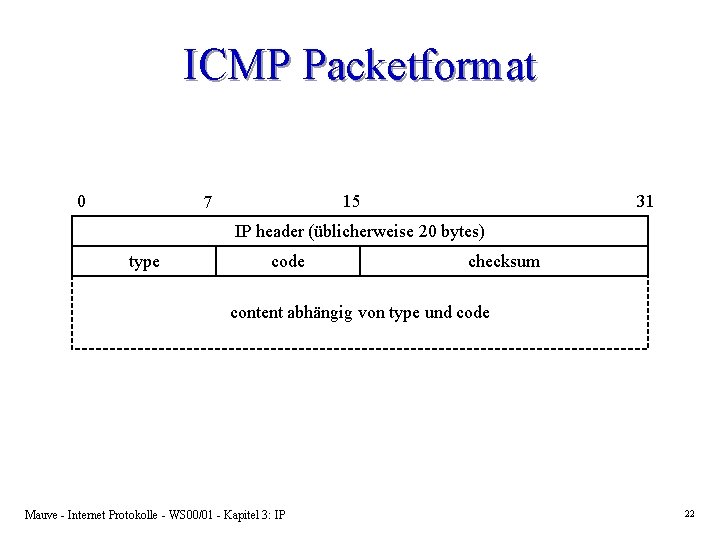 ICMP Packetformat 0 15 7 31 IP header (üblicherweise 20 bytes) type code checksum ICMP Packetformat 0 15 7 31 IP header (üblicherweise 20 bytes) type code checksum