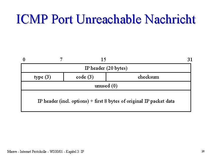 ICMP Port Unreachable Nachricht 0 15 7 31 IP header (20 bytes) type (3)