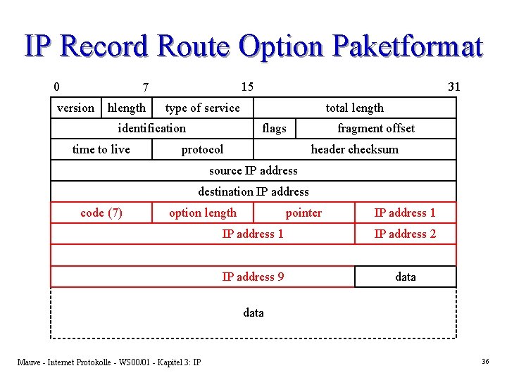 IP Record Route Option Paketformat 0 15 7 version hlength type of service identification IP Record Route Option Paketformat 0 15 7 version hlength type of service identification