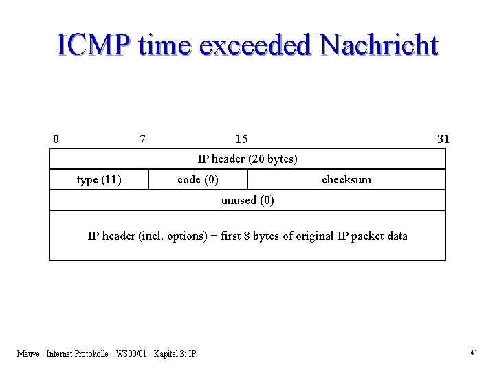 ICMP time exceeded Nachricht 0 15 7 31 IP header (20 bytes) type (11)