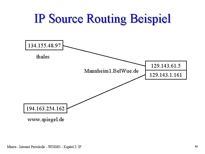 IP Source Routing Beispiel 134. 155. 48. 97 thales Mannheim 1. Bel. Wue. de
