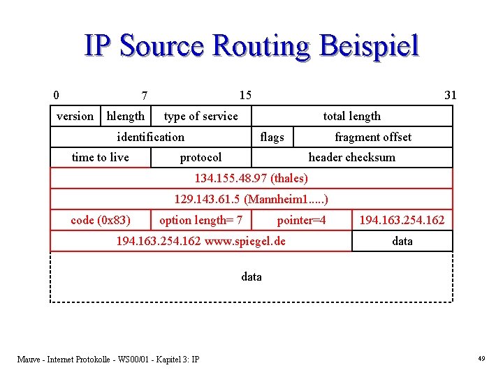 IP Source Routing Beispiel 0 15 7 version hlength type of service total length